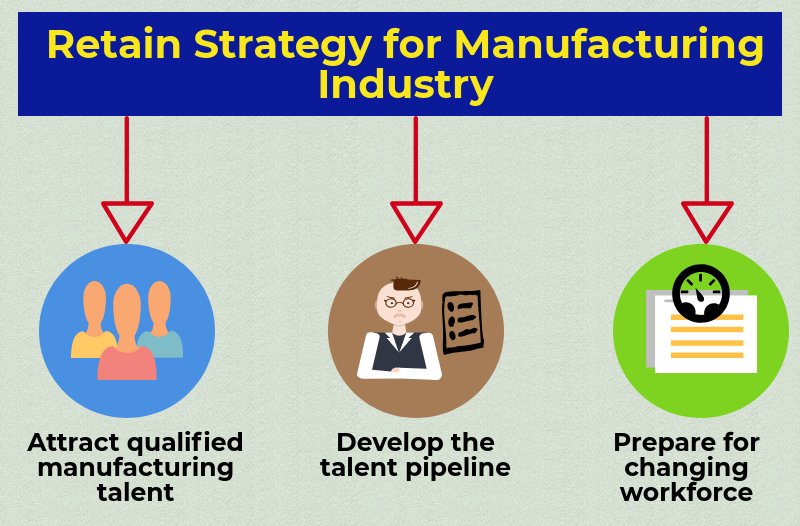 retain manufacturing industry